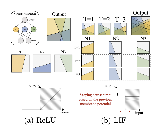 Fig. 1: NAS for SNN
