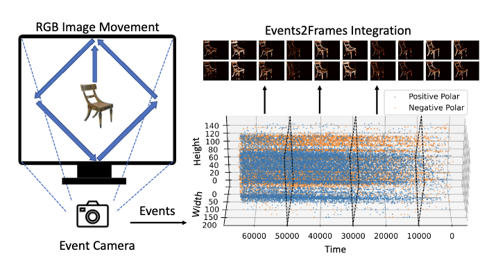 Fig. 1: Neuromorphic Data Augmentation