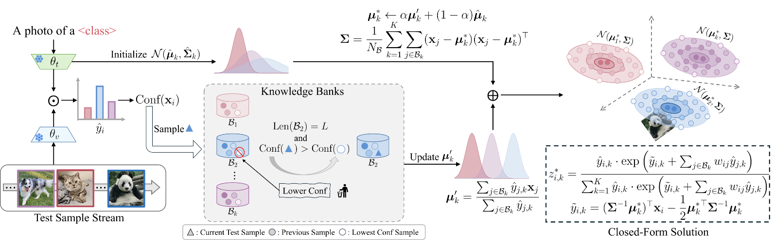 Fig. 1: Probabilistic Gaussian Alignment