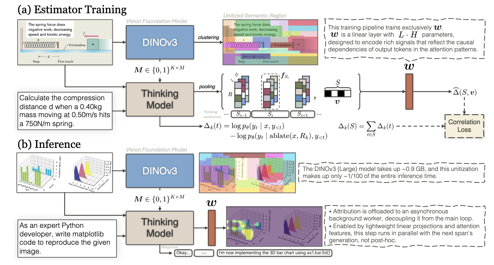 Fig. 1: Real-Time Visual Attribution Streaming in Thinking Model